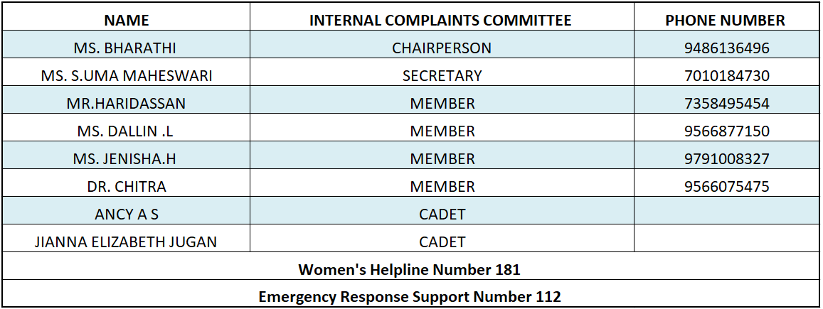 SEXUAL HARRASSMENT OF WOMEN AT WORKPLACE (PREVENTION, PROHIBITION AND REDRESSAL) ACT 2013